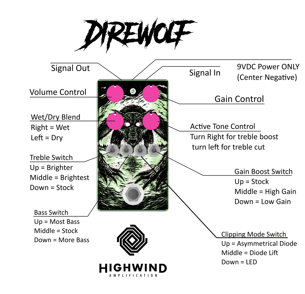 Highwind Direwolf Overdrive OD Pedal White - Guitar Brando