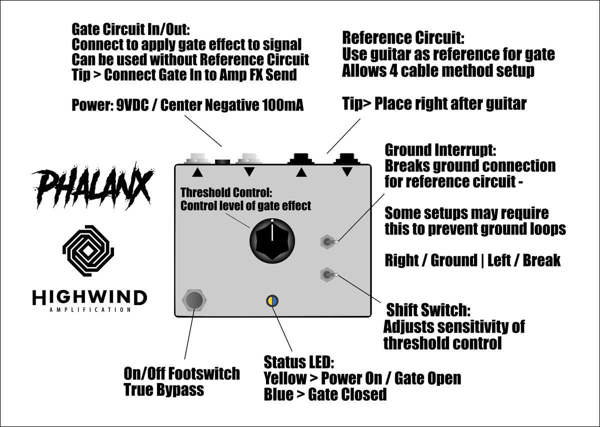 Highwind Amplification Phalanx Noise Gate Pedal - Guitar Brando